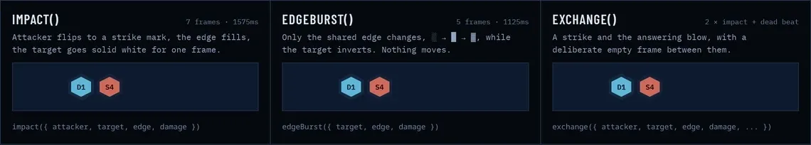 Different attack animations, slowed down.