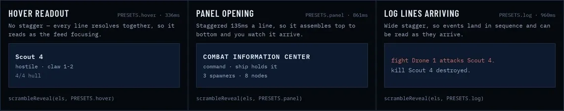 Text appearance animation, adapted from one of my previous games.