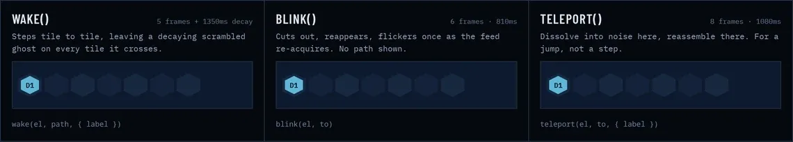Different types of movement animations, slowed down.