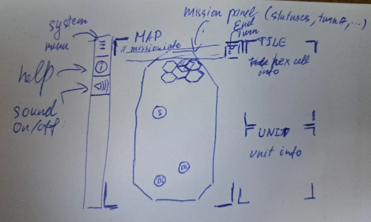 My hand-drawn UI draft. This is what was sent to Claude Design as a reference to build around, together with a summary of the vision and a screenshot of the hexmap.